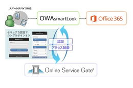 ソフトバンクTのクラウドアクセス管理、Office 365向けモバイルアクセスサービスと連携