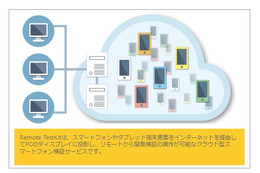 NTTレゾナント「Developers AppKitBox - Remote TestKit」、Android 4.4に対応 画像