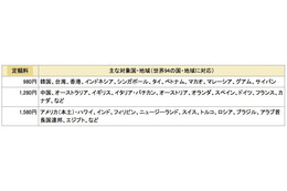 ドコモ、定額24時間使いきりの「海外1dayパケ」提供開始 画像