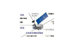 月周回衛星「かぐや(SELENE)」!いよいよ9時半より打ち上げライブ中継 画像