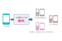 ウィルコム、通話料無料の「ソフトバンク/イー・モバイル通話定額」明日開始 画像