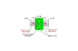 産総研、SRAMの新回路構成を考案〜従来比1.5倍の動作安定、22nm世代メモリの問題解決にメド 画像