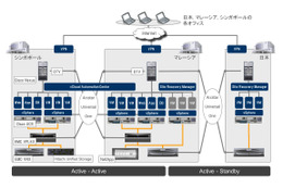 CTC、東南アジアでクラウド技術検証の実証実験を開始 画像