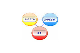 「こんなこといったっけ?」「仕様どおりです」——こんなズレを防ぐためのガイドラインが公開 画像