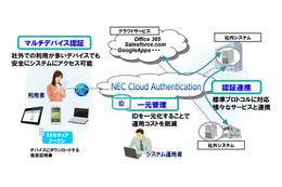 NECの法人向けクラウド認証「NEC Cloud Authentication」、Office 365と連携