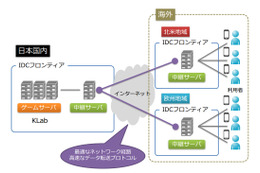 KLabとIDCフロンティア、モバイルオンラインゲームの海外展開で技術提携 画像