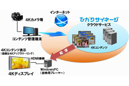 NTTアイティ、デジタルサイネージを4K対応に 画像