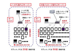 NTTアイティ、ネット会議環境を出先で構築できる「ミーティングプラザ可搬PLCサーバー」発売