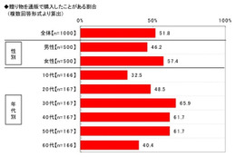 贈り物と通販に関する消費者実態調査…ネットからトレンド？ 画像