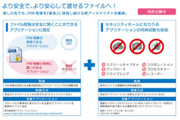 ファイル暗号化・追跡ソリューションをIRM機能強化　FinalCode 画像