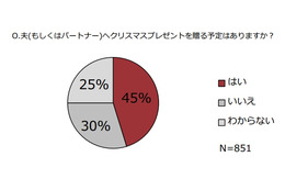 40～60代“バブル女子”、プレゼントには「3倍返し」を期待？ 画像