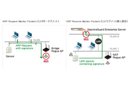 丸紅情報システムズ、無線LANへの侵入防止システムを販売開始 画像