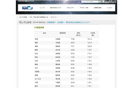 2014年の初日の出の情報　時刻と方位角 画像