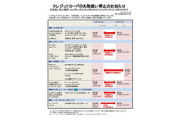 Suicaチャージにも影響!JR東日本、大晦日と元旦にクレジットカード取扱い一時停止! 画像