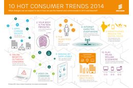 「身体パスワード」「ビデオオンコマンド」など……エリクソンが選ぶ、2014年“10大消費者トレンド” 画像