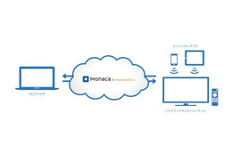 ハイブリッドキャスト開発支援ツール「Monaca for Hybridcast」、テレビ朝日とアシアルが公開