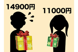 2013年のクリスマスプレゼント予算、最もお金をかけたのは「青森県」……その金額は？ 画像