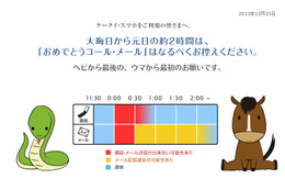 携帯電話各社、「あけおめコール・メール」控えてと呼びかけ……とくに午前0時からの30分間 画像