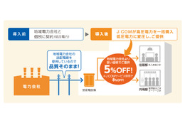 J:COM電力、九州エリアで提供開始 画像