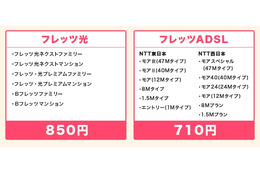 inet！Communications、フレッツ対応・固定IPアドレス付きネット接続を格安提供