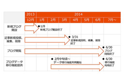 KDDI、au one net会員向けブログサービス『LOVELOG』を提供終了 画像