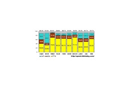 【スピード速報】全国のブロードバンドの測定シェアが関東管内のシェアと等しい数字に 画像
