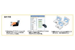 NTT-AT、Windowsアプリケーションの操作を自動化する「WinActor」販売開始 画像