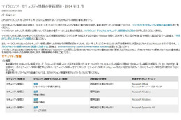 「重要」のみ4件……1月セキュリティ情報事前　日本マイクロソフト 画像