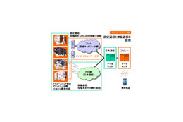 フリューのプリントシール機が無線/有線通信に対応、迅速なデータ通信と冗長化を実現 画像