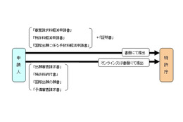 中小企業の特許料、約3分の1に……期間限定で軽減措置が決定 画像