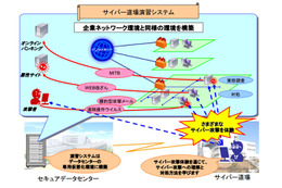 セコム、「サイバー道場」を開講……サイバー攻撃への対処訓練を提供 画像