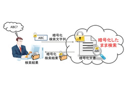 富士通研、情報を暗号化されたまま高速検索できる技術を開発……医療やゲノム研究などに応用 画像