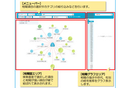 TBS、消費者嗜好の分析サービス「Histrend」開始……ジャンルを問わない関係を可視化 画像