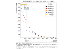 アッカ、40Mbpsサービスを47Mbpsにアップデート。ファームウェアの更新で対応 画像