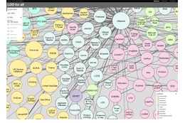 富士通、Linked Open Dataへのリンクを自動的に付与する技術を開発 画像