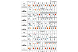 【センター試験2014】当日の天気は…予報 画像