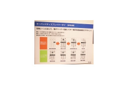 【CEATEC 2007 Vol.15】キーボード表示がみるみる変わる電子ペーパーケータイ! 画像