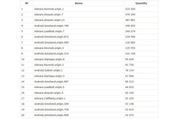 2013年12月、4週間で463万のAndroid向け不正アプリを検知 Dr.WEB 画像