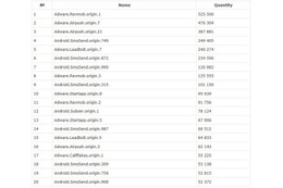 2013年12月、4週間で463万のAndroid向け不正アプリを検知　Dr.WEB 画像