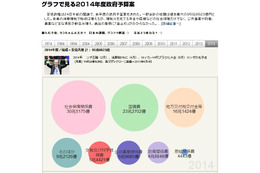 データ活用挑戦イベント「データジャーナリズム・ハッカソン」開催へ 朝日新聞社 画像