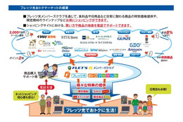 NTT東日本、フレッツ光会員向けにショッピングサイト開設へ 画像