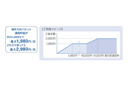 KDDI、国内キャリアとして初めてフランスでのLTE利用に対応 画像