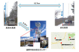 世界初、テレビ放送帯WSを利用した長距離ブロードバンド通信に成功　NICTと日立国際電気 画像