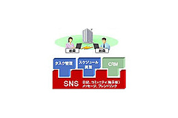 NEC、SNSベースの企業向けSaaS型Webツール群「Social Tool Mart」 画像