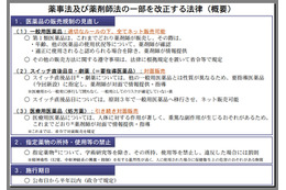 ケンコーコム、「要指導医薬品」のネット販売を巡り国を提訴