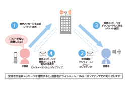 「災害用音声お届けサービス」相互利用、イー・アクセスとウィルコムも可能に 画像