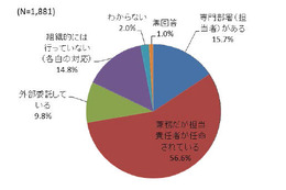 Webサイト閲覧によるウイルス遭遇率が増加 画像