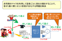 NTT、スマホを高音質ワイヤレスマイクとして使える新技術……テレビ会議などに活用可能 画像