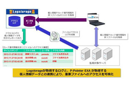 レピカ、ファイルサーバ上の個人情報ファイルへのアクセスログを管理……インフォサイエンスと提携 画像