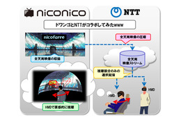 ドワンゴ×NTT、共同開発成果を発表……“ライブ会場に入り込める”配信技術など 画像